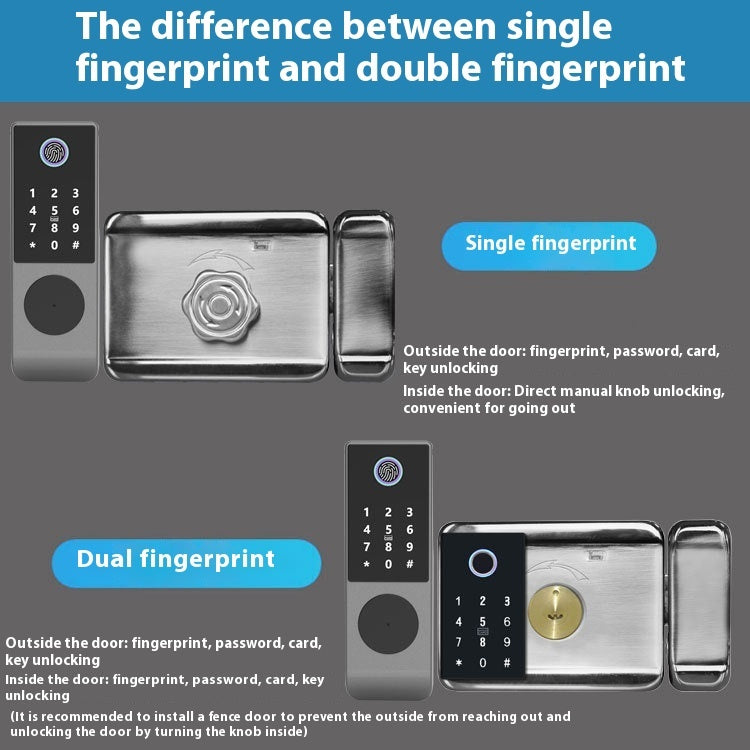 Waterproof Fingerprint Smart Door Lock Apartment Password