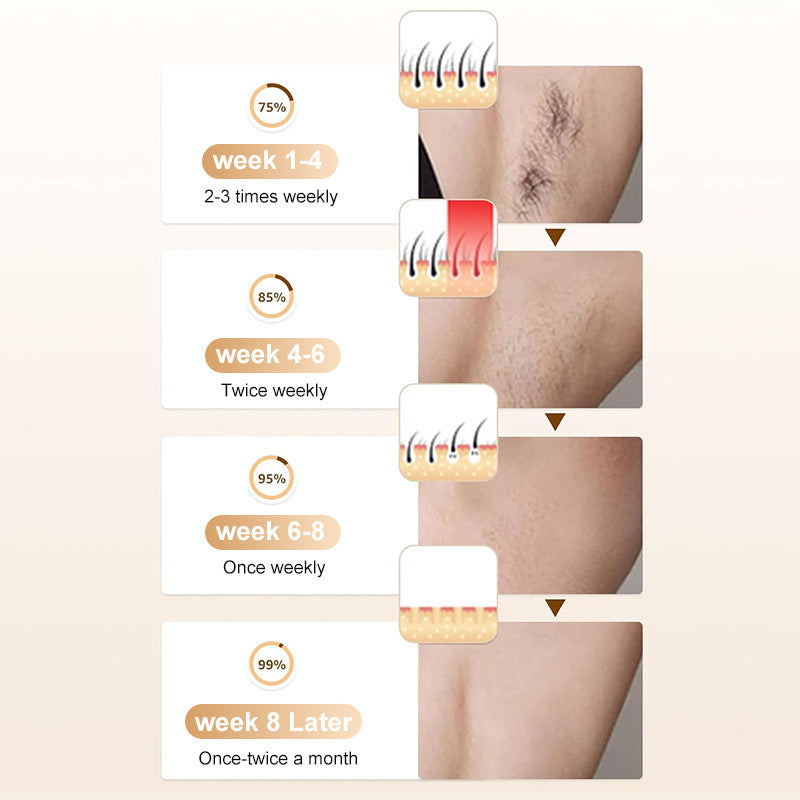 Electric Hair Household Body Rejuvenation Double Tube Hair Removal Device